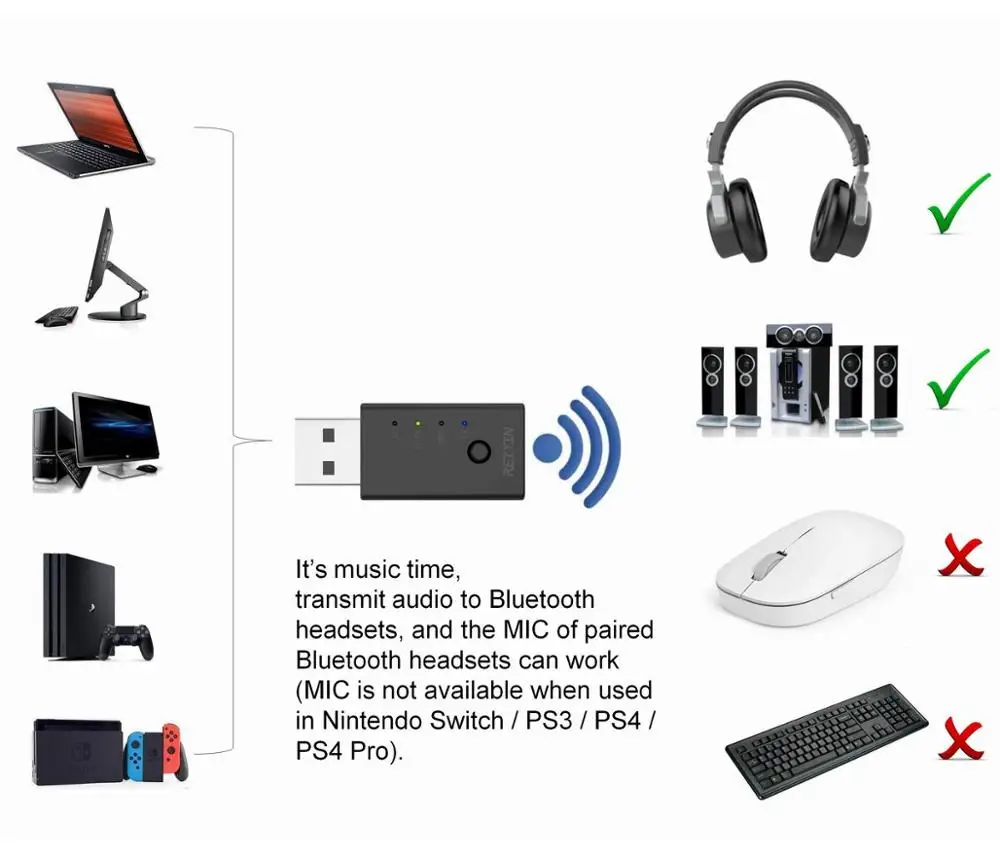 AptX низкая задержка USB Bluetooth 5,0 аудио передатчик беспроводной музыкальный адаптер для PS4 PC переключатель звуковая карта