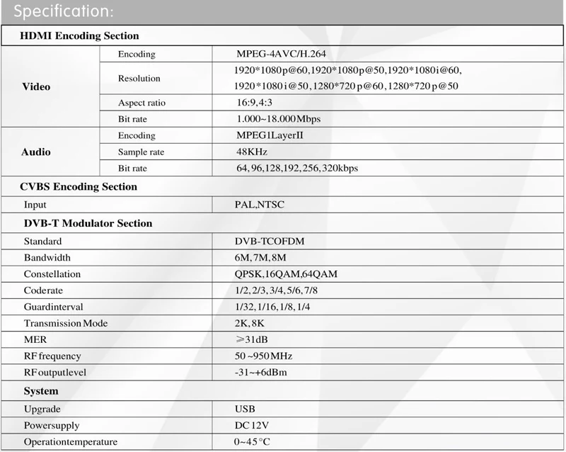 1080P HDMI/CVBS к DVB-T кодировщик модулятор цифровой ТВ головной QAM RF модулятор dvb-t цифровой модулятор DM-02TH DVB-TCOFDM