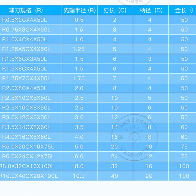 1PCS HRC50 Ball Nose End Mill 2 Edge 4mm 5mm 6mm 8mm 10mm 12mm 16mm 18mm 20mm Tungsten Steel Hard Alloy Coated Milling Cutter |