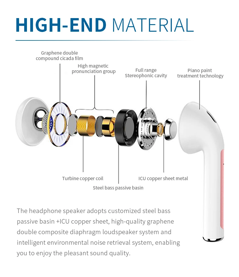 SCELTECH Y22 Wireless Bluetooth 5.0 Earphone HIFI TWS Earphones Touch control Earbuds With Charging Box for IOS Android Phone