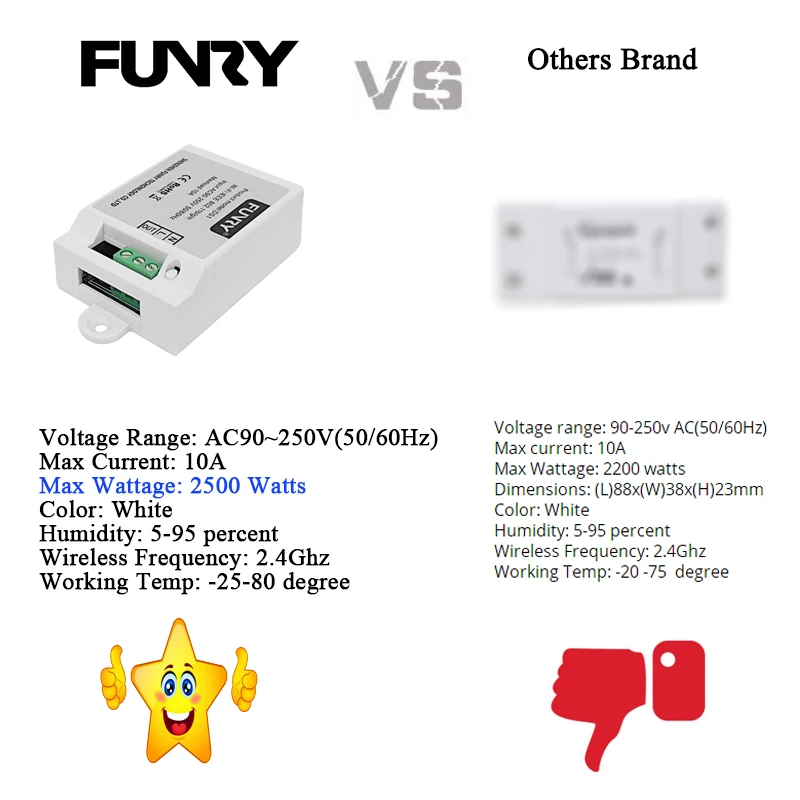Funry DS1 Wi Fi Мощность переключатель гнездо Беспроводной APP дистанционного розетка