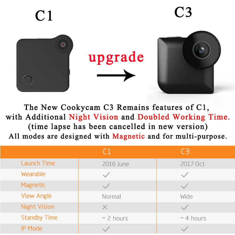 Мини камера C3 HD 720P с ночным видением микро видеокамера эндоскоп Wi Fi ip камера|mini