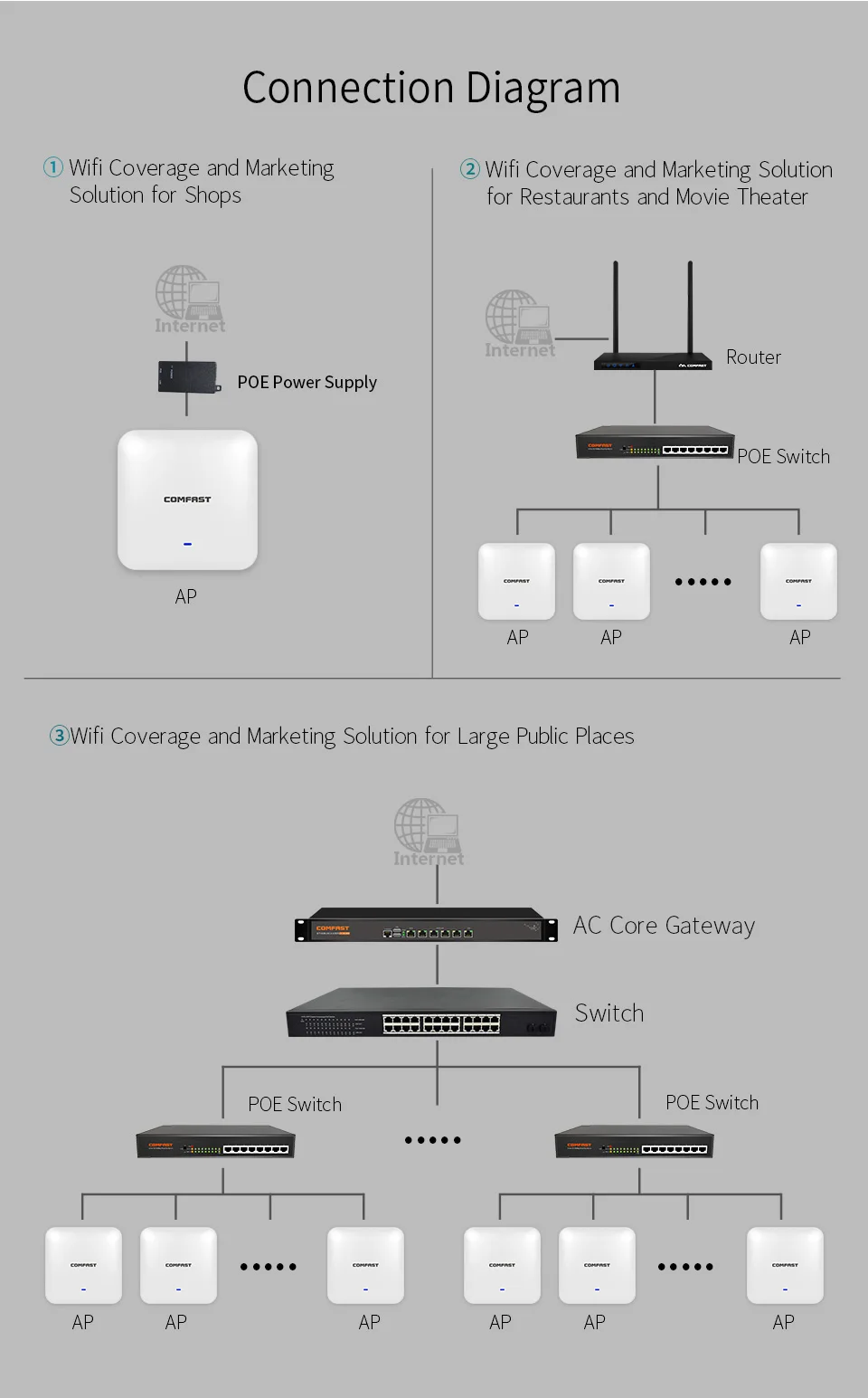 4 шт. 2200 Мбит/с гигабитная LAN беспроводной Потолочный AP Wi-Fi роутер 802.11AC 5,8G& 2,4G POE wifi роутер и wifi точка доступа AP для отеля