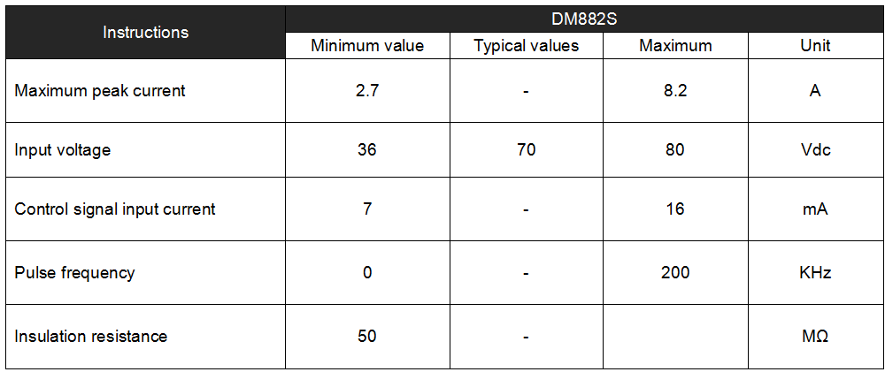 Leadshine 2-фазный шаговый мотор драйвер DM882S Вход Напряжение 36-80VDC ток 2,7-8.2A