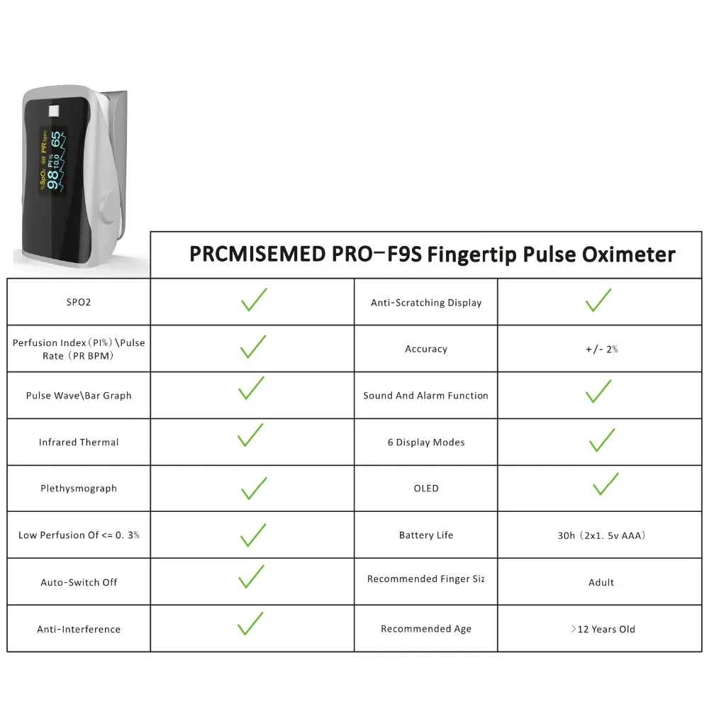 

PRCMISEMED Household Health Monitors Pulse Oximeters Finger Oxygen Fingertip Pulse Oximeter SPO2 Finger Oximetro-gray+rosered