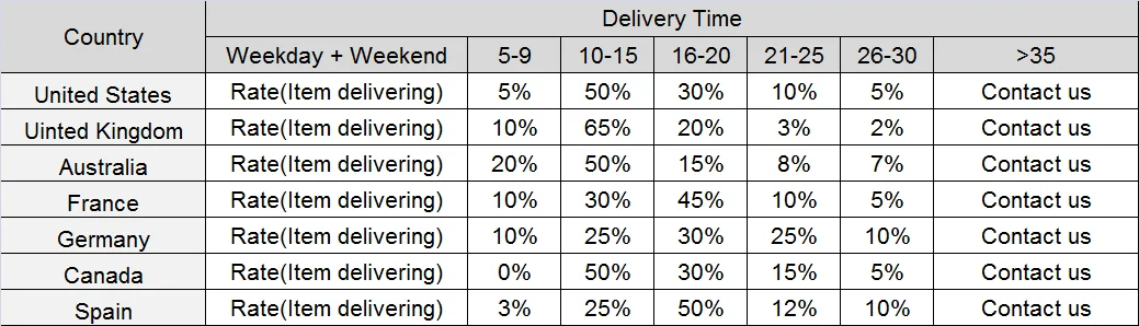 4 стиля боковая крышка зеркала заднего вида для Mercedes Benz C Class W205 GLC S Class New E Class Корпус зеркала заднего вида