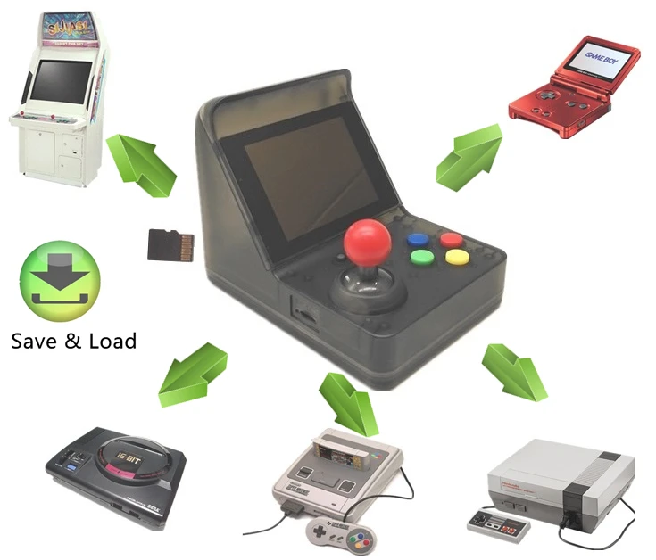 Ретро Мини Портативная аркадная игровая консоль встроенный 520 игр с TF слотом для карт GBA для Snes для Nes для Sega megadrive игр