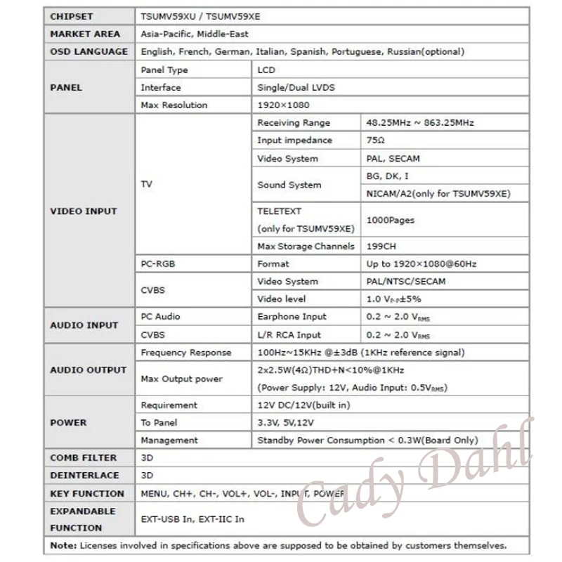 HDMI CVBS РФ USB VGA Аудио Видео ТВ плате контроллера + 40 P кабель lvds Наборы для B173RW01 V1/ v2/V3