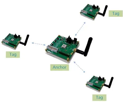 

For UWB positioning, UPU technology reverse Positioning System Evaluation Kit EVK UWB module