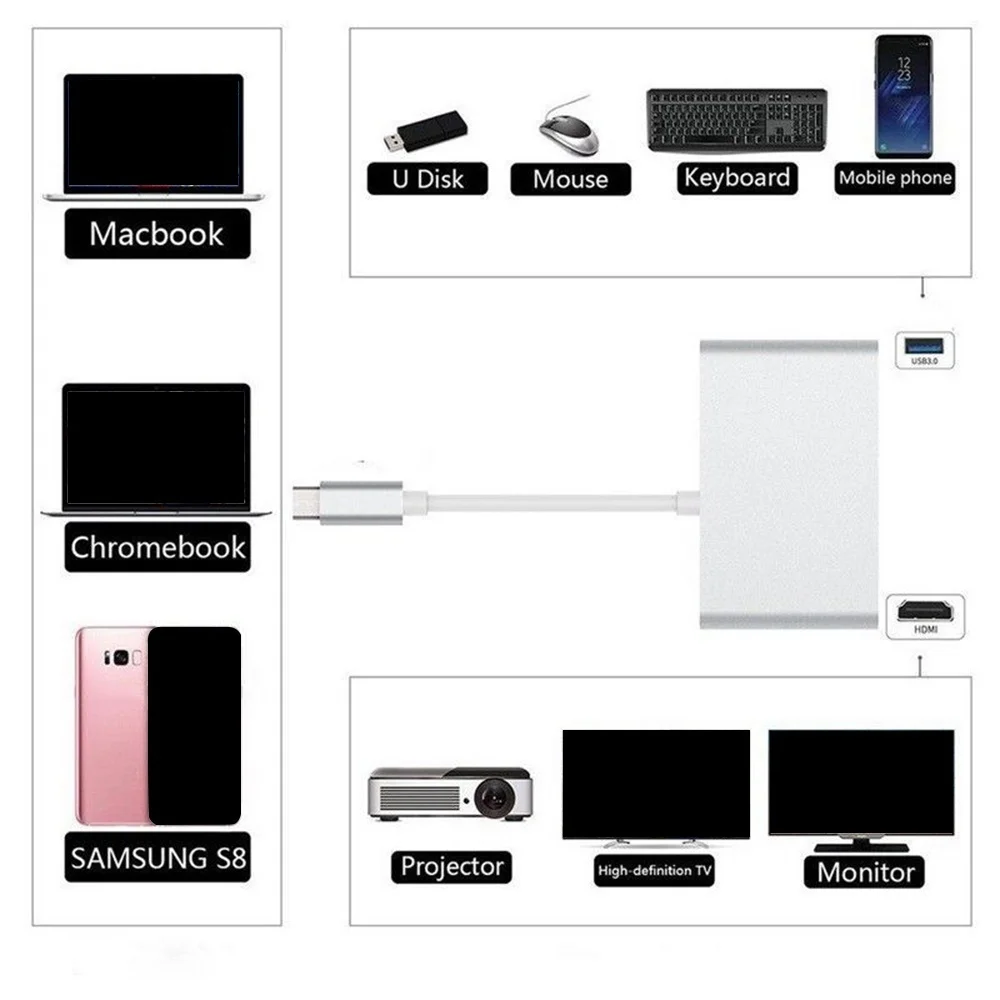 Разветвитель для USB Type c на HDMI и RJ45 3 0 дюйма|Кабели MP3/MP4-плееров| |