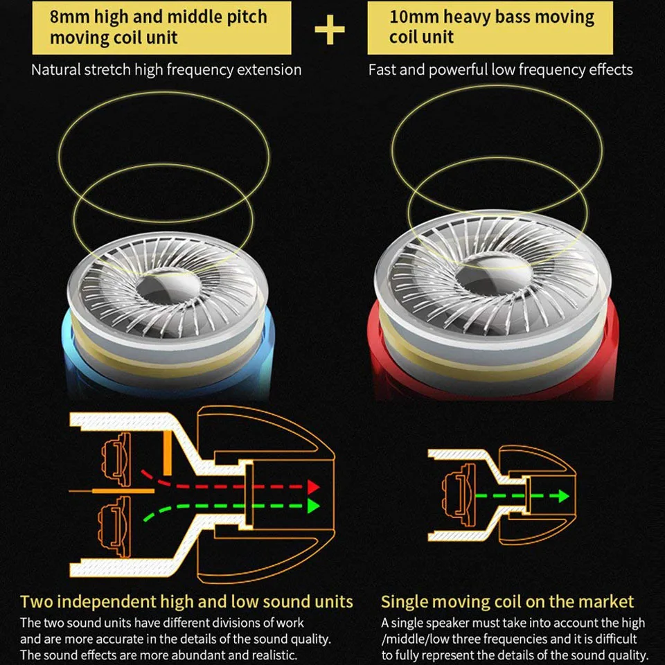 Модные наушники с двойным драйвером стереонаушники высокими басами гарнитура