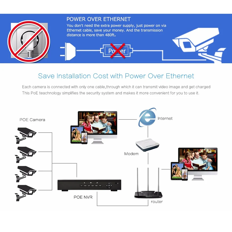24CH безопасности Системы Voice + Водонепроницаемый ночного видения 4 ТБ HDD POE 1080 P