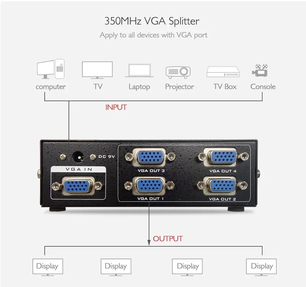 Thundeal VGA Splitter Box монитор 350 мГц 1 в 2/4/8 из Усилитель Extender проектор XGA svga UXGA Smart решение