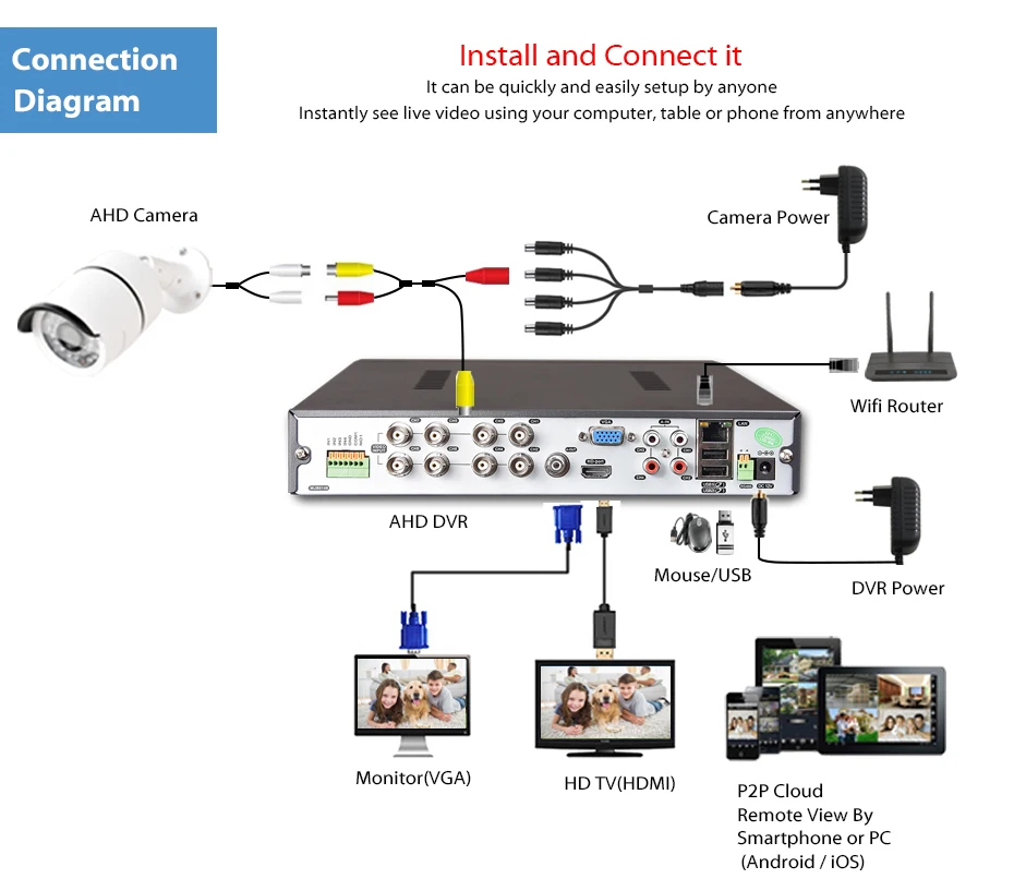 LOXCAM CCTV DVR 8 каналов HDMI 1080P NVR рекордер 8CH 2MP 6 в 1 AHD TVI CVI P2P Onvif видеонаблюдение