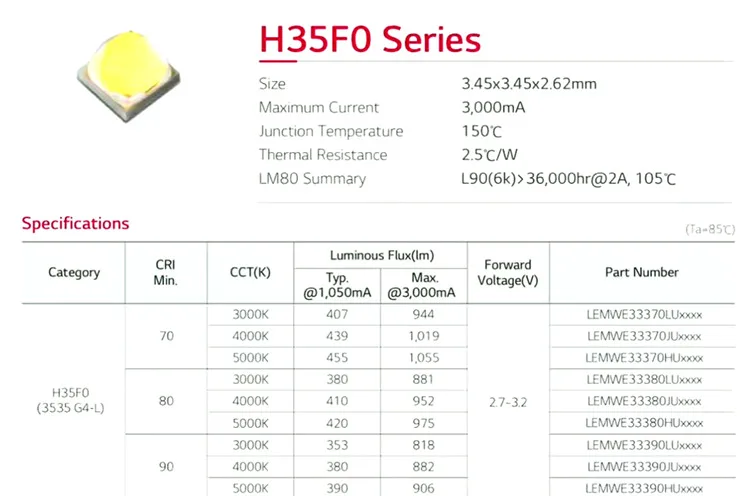 Jaxman e2l 3 светодиодный TIR объектив фонарик 18650 LG высокий cri светильник Бесплатная