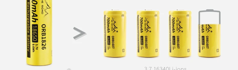 В дороге U18 тип-c USB фонарик USB-C фонарь зарядка CREE светодиодный 1100lm мини EDC фонарик маленький профессиональный открытый