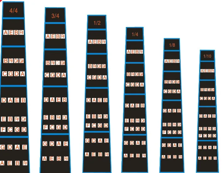 Наклейка для скрипки грифа диаграммы маркер Лада направляющие пальцев 1/10 1/8 1/4 1/2