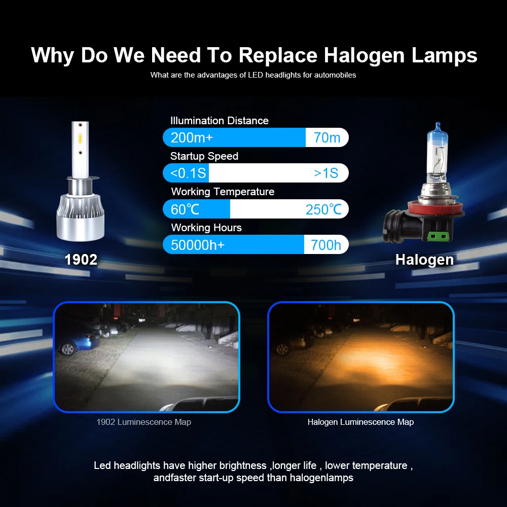 2x H4 H7 светодиодный головной убор для автомобиля 12000LM 80 Вт H1 H11 HB3 9005 HB4 9006 супер