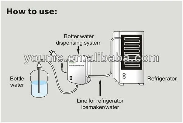 Singflo BW2020A 220 В переменного тока А двойной шланг бутилированная вода диспенсер насосы для кофе