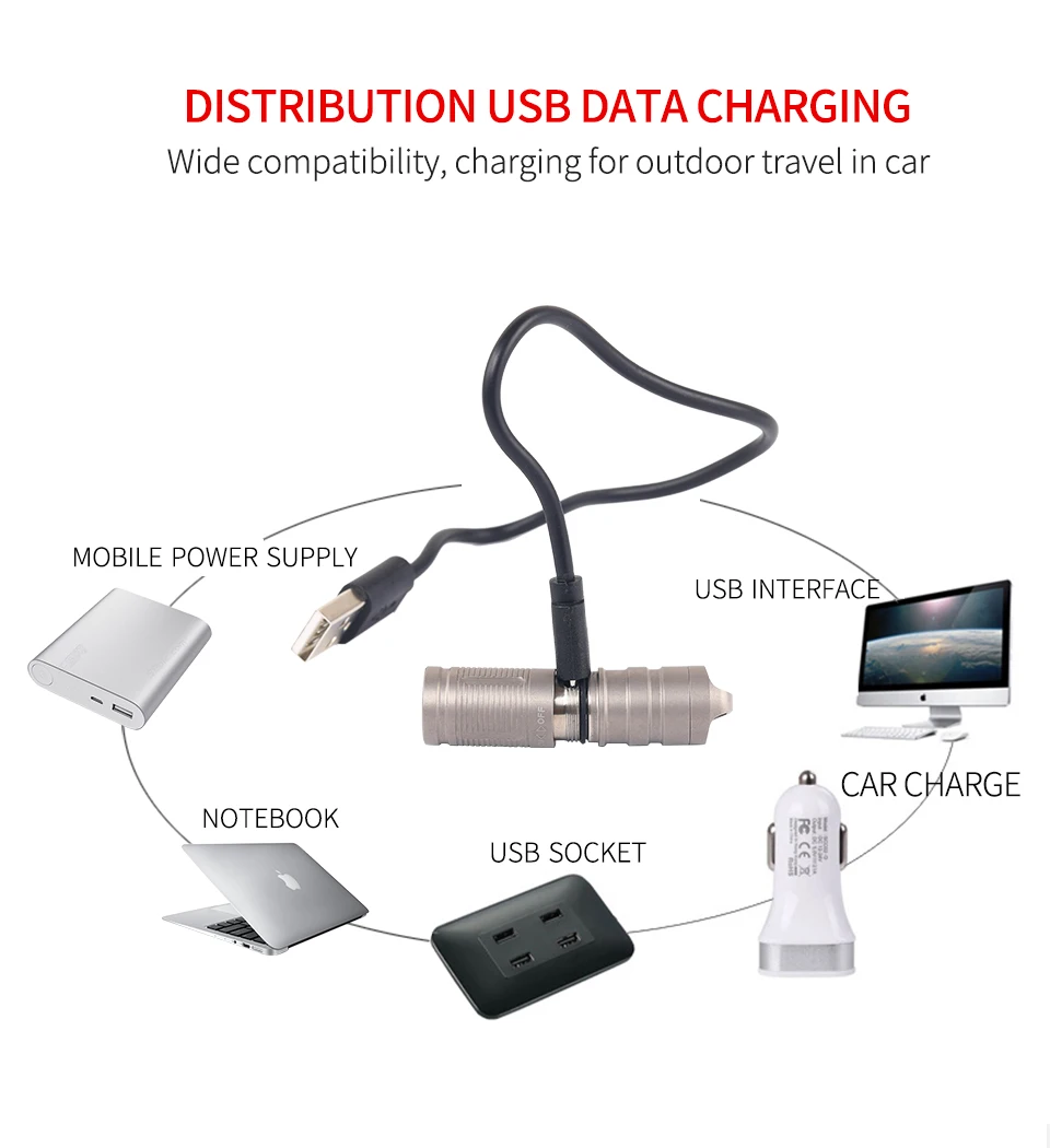 Tiartisan открытый титановый сплав фонарик USB зарядка мини EDC маленькая ручная электрическая домашняя походная портативная водонепроницаемая лампа