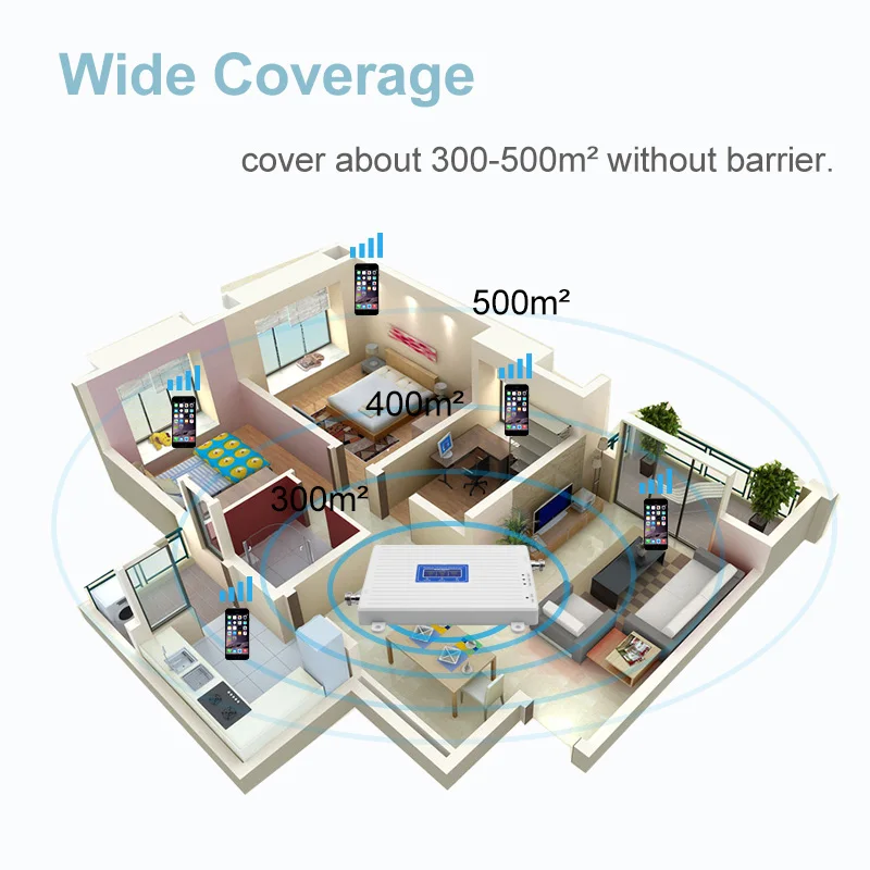 2G 3g 4G Сотовый усилитель сигнала 70dB усиление смартфон LTE 2600 интернет DCS GSM