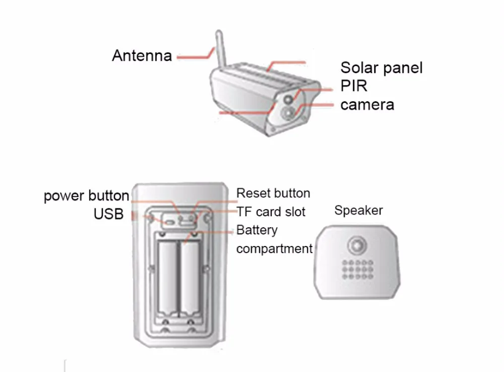 P2P wifi IR vision IP камеры 2MP Солнечная энергия Водонепроницаемая bullet sd карта локальное