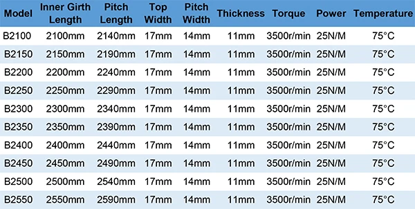 Lupulley V-ремни li промышленности Черный Резиновый B Тип vee в ремня B2100/2150/2200/2250 /2300/2350/2400/2450/2500/2550 для машин