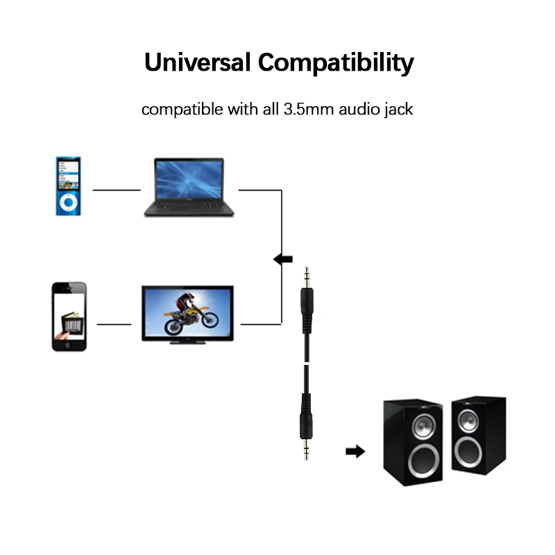 3.5mm Jack AUX Cable Car Speaker Headphone Audio Extension Cord for iPhone 5s 6s Samsung S8 Redmi Note5 Male to Male Audio Cable
