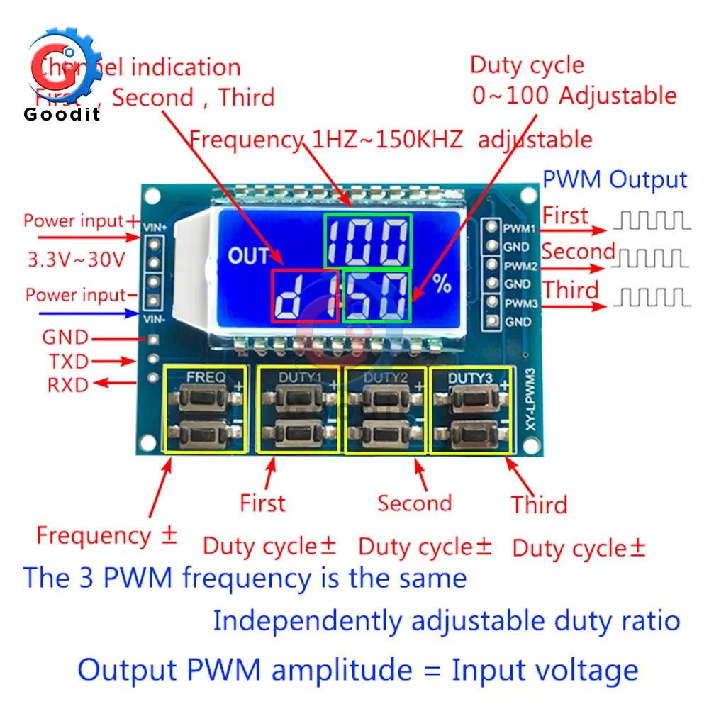 1Hz-150 кГц Отношение сигнал/генератор PWM частота импульсов рабочий цикл регулируемый дисплей модуля LCD 3,3 V-30 V PWM плата Модуль гибкий кабель
