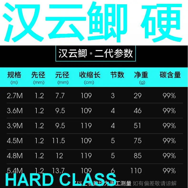 HARD HZ SEAWAR Hanyon Series I и II телескопическая удочка среднего быстрого действия супер светильник из углеродного волокна 5,4 м вес 83 г с 2 наконечниками - Цвет: HARD