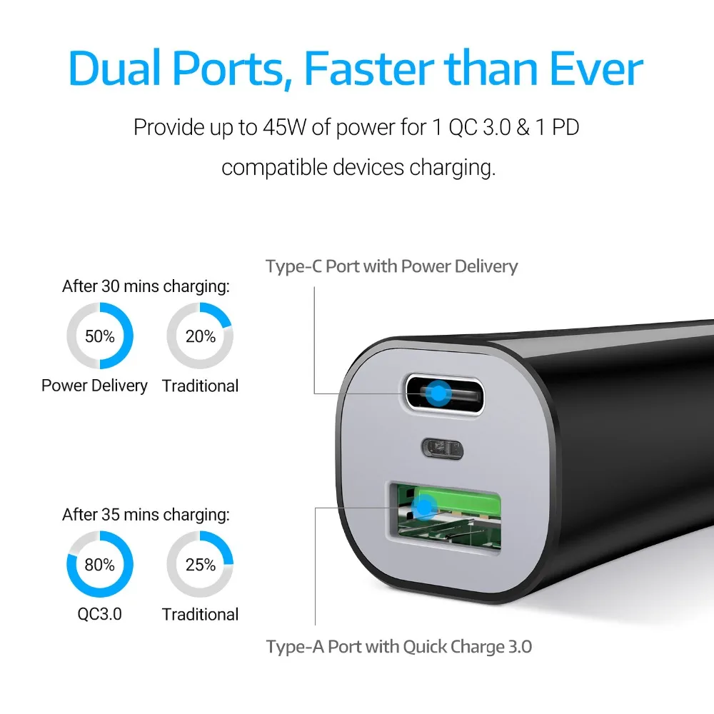 ESR Quick Charge 3,0& PD автомобильное зарядное устройство для смартфона/планшета с двумя портами type C и USB Быстрая Зарядка адаптер мини Usb Автомобильное зарядное устройство