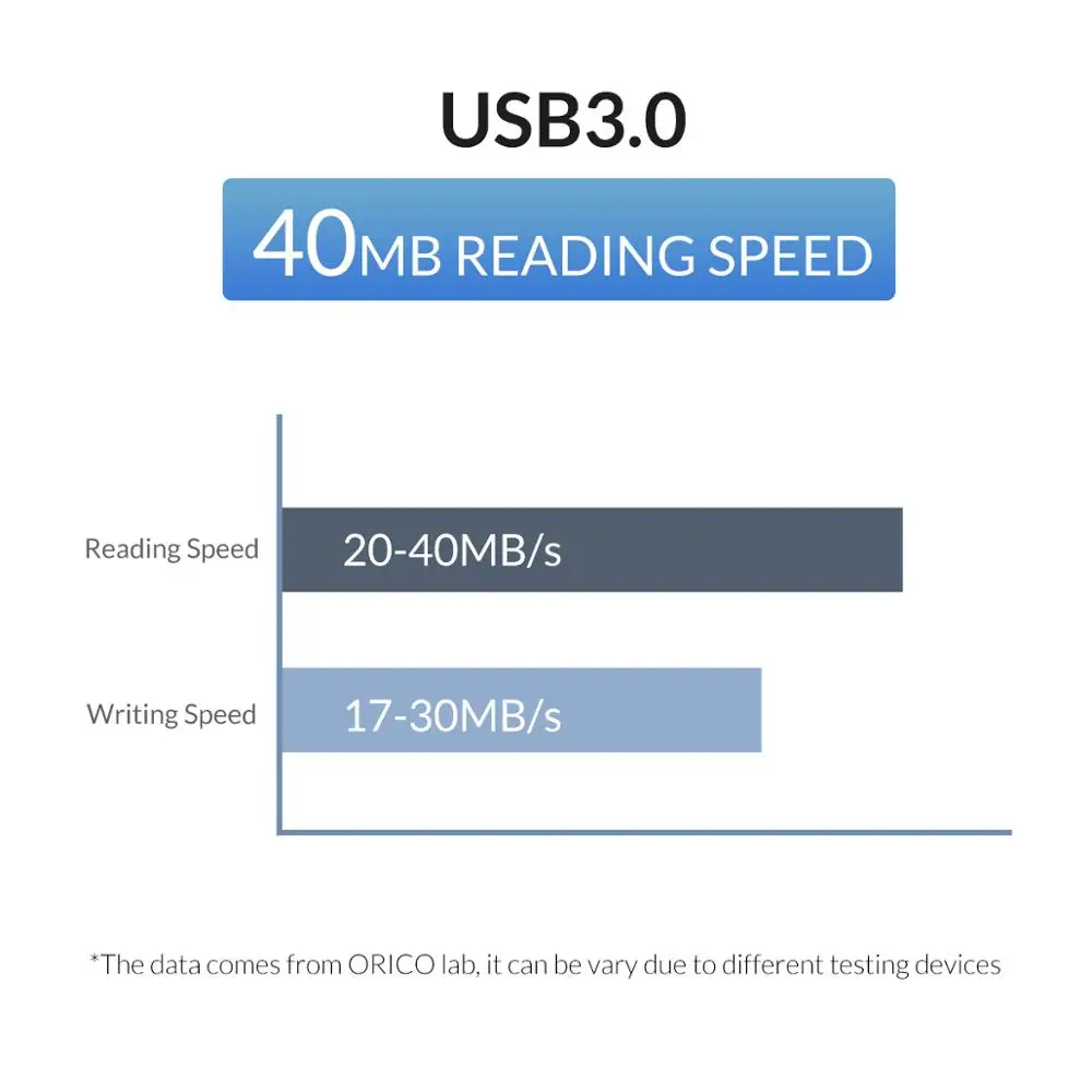 USB флеш накопитель ORICO 3 в 1 OTG U диск 64 ГБ 32 USB3.0 Micro B флэш память флешка U|USB