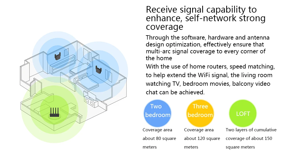 Xiaomi Mi усилитель Wi-Fi Pro 300Mbps Amplificador повторитель сигнала крышка расширитель Roteador беспроводной маршрутизатор Repetidor