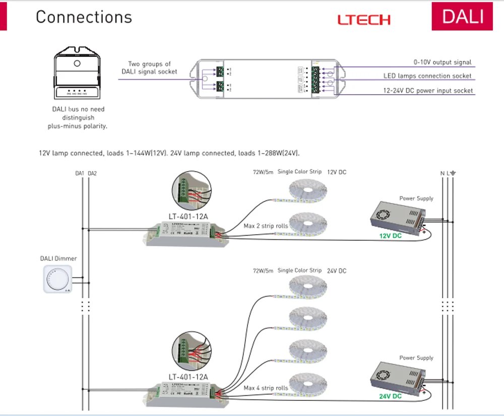 LTECH LT-401-12A DIN Диммируемый драйвер светодиодов | Лампы и освещение