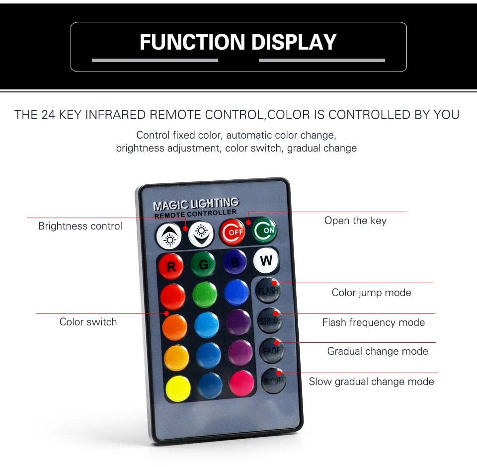 EnwYe E27 E14 светодиодный RGB лампа AC110V 220V 3W 5W точечный светильник с регулируемой яркостью волшебный праздник RGB светильник ing+ ИК пульт дистанционного управления 16 цветов