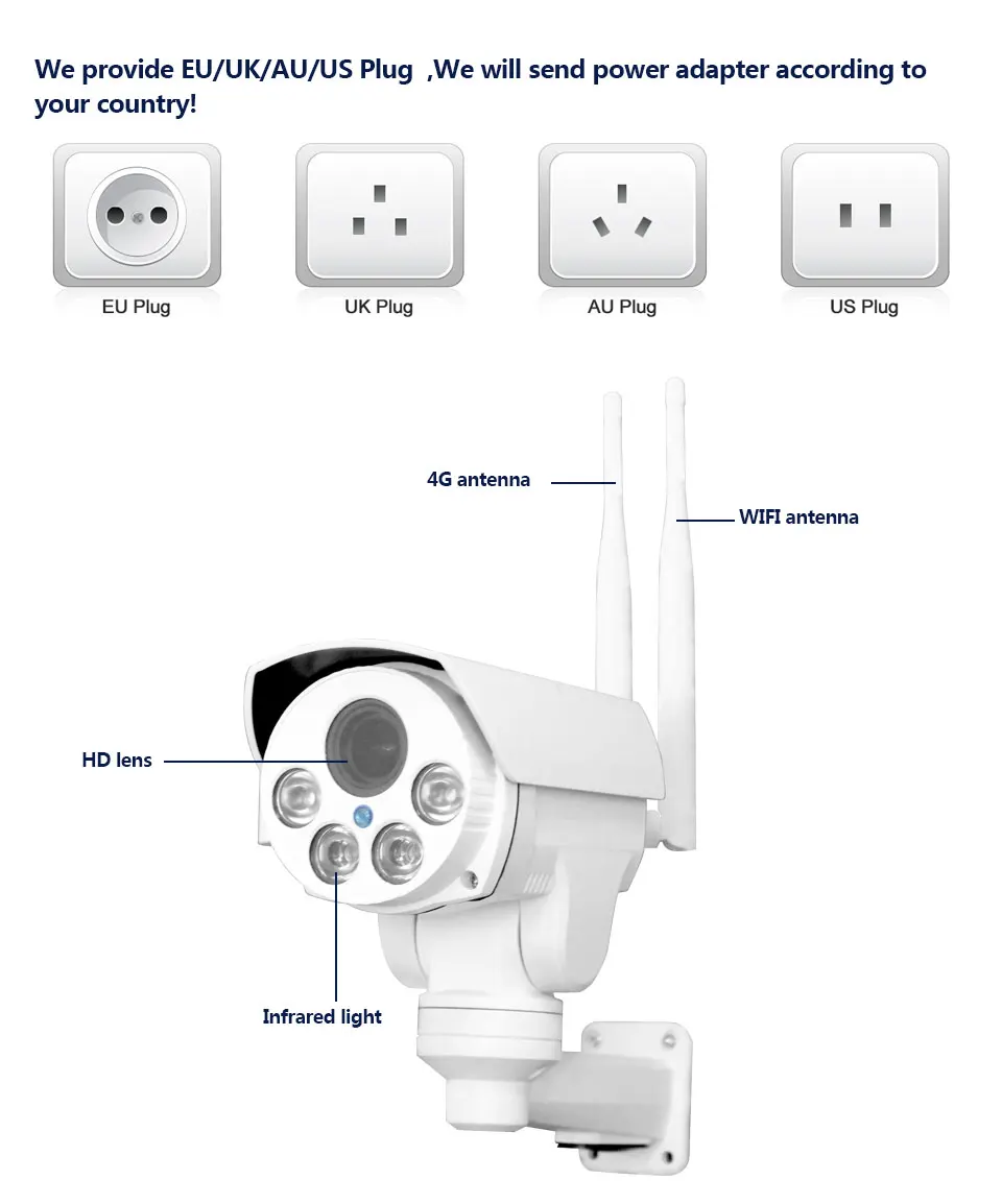 960P 1080P 4G sim-карта ip-камера Wifi наружная камера PTZ 5X Zoom Pan Tilt видеокамера Беспроводная точка доступа AP Motion