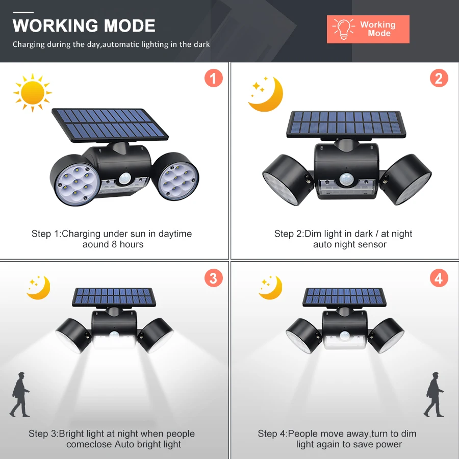 Настенный светильник на солнечной батарее s водонепроницаемый солнечный