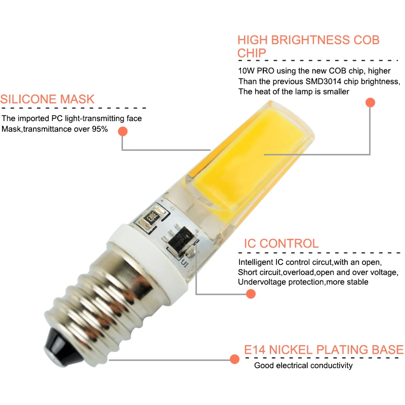 

Mini E14 LED Bulb Light 6W 9W 10W 12W 220V Led Lamp E14 Cool Warm White Candle Spotlight Lampada Ampoule Bombilla Lampara