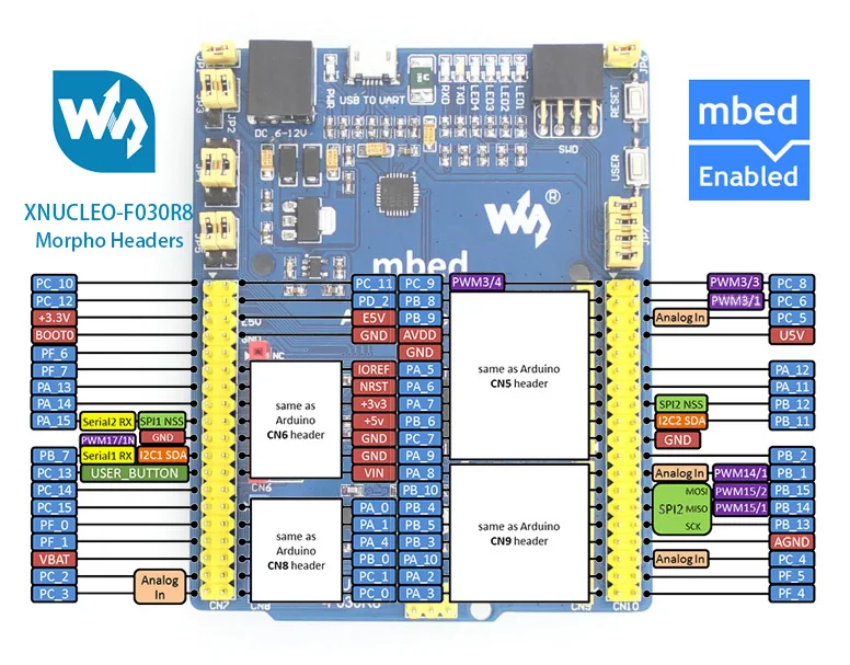 STM32 доска NUCLEO XNUCLEO F030R8 STM32F030R8T6 32 бит ARM Cortex M0 развитию Поддержка оригинальный