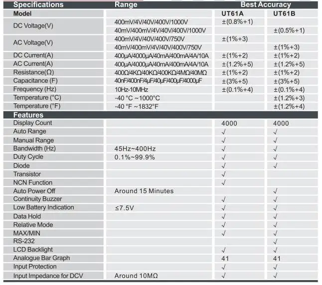 UNI-T UT61A UT61B UT61C UT61E Цифровой мультиметр true RMS RS232 интерфейс мультиметр Авто диапазон с ЖК-подсветкой дисплей
