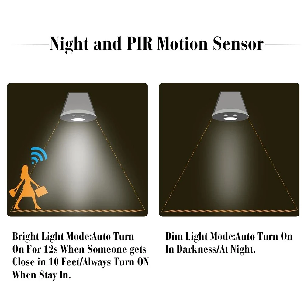 Светодиодный датчик движения на солнечной энергии 2LED супер яркий Солнечный