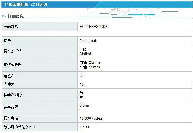 1 шт. двойной энкодер ALPS EC11EBB24C03 с переключателем 30 номер позиционирования 15 ручка
