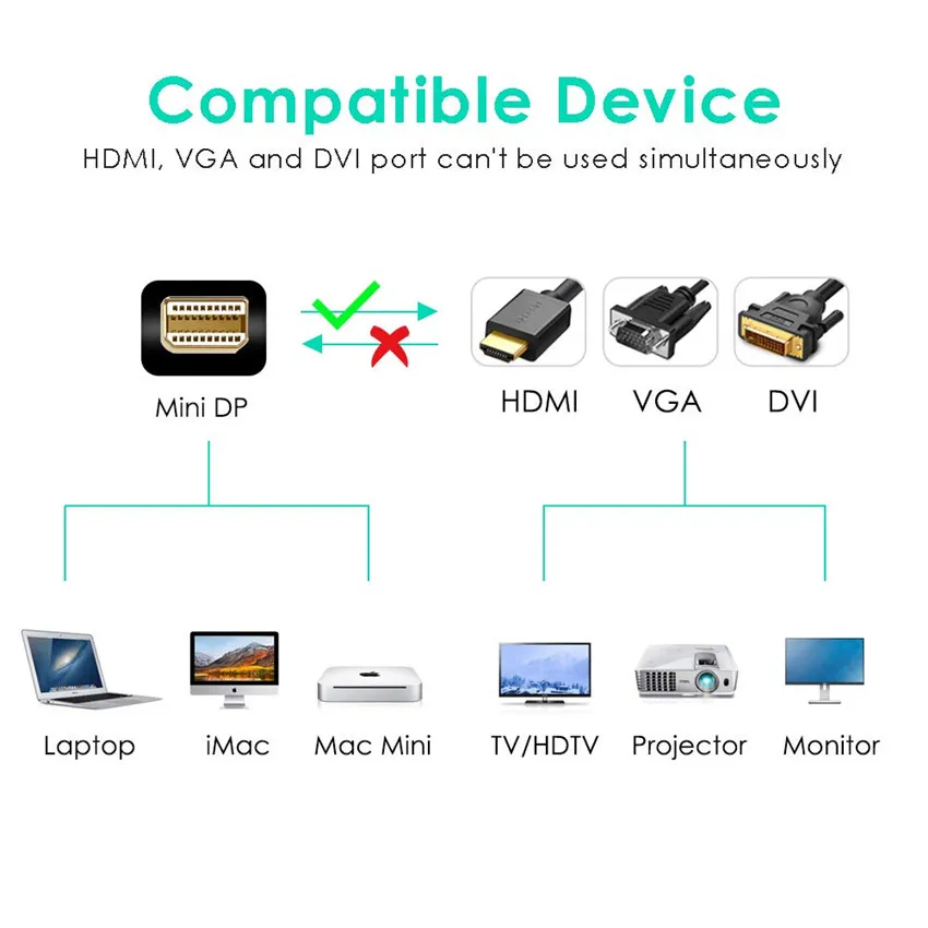 Mini DisplayPort Thunderbolt к HDMI DVI VGA конвертер DP 4K адаптер для Macbook Air Pro многофункциональный