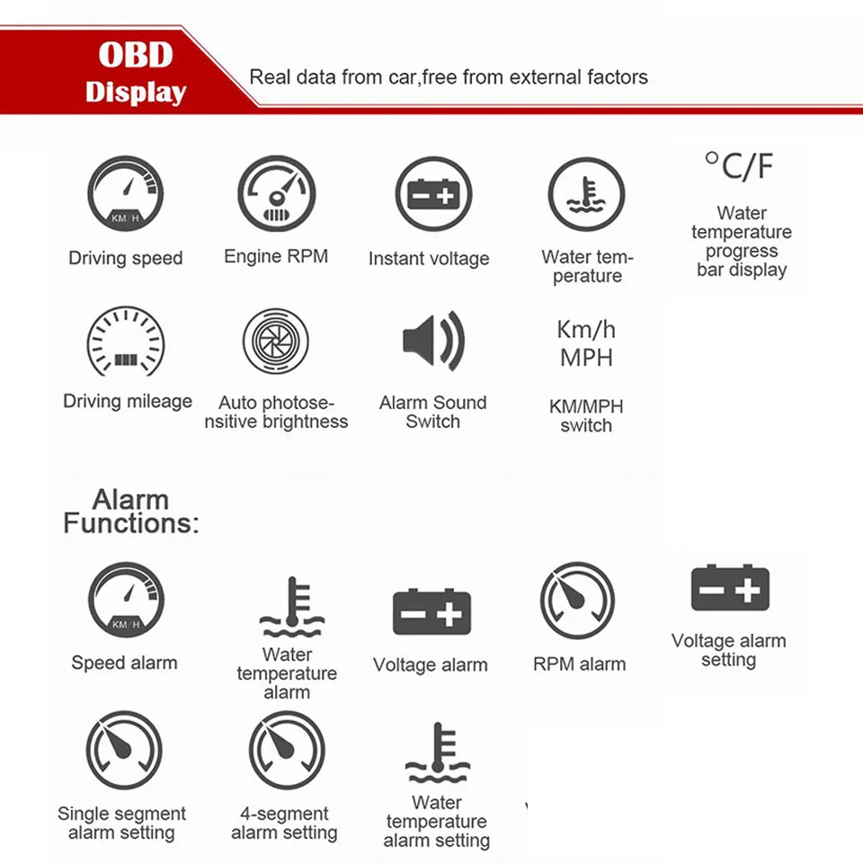 Новая HD TFT Автомобильная Hud OBD2 + GPS двойная система применяется для всех