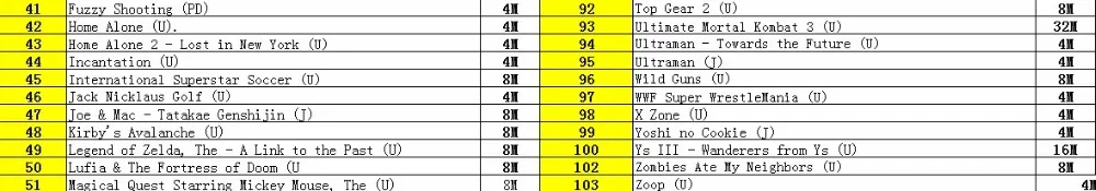 Супер игры 100 в 1 с FINAL FANTASY I, II III IV VI, кастлевания Дракулы X, кастлевания IV Final Fight I, II III
