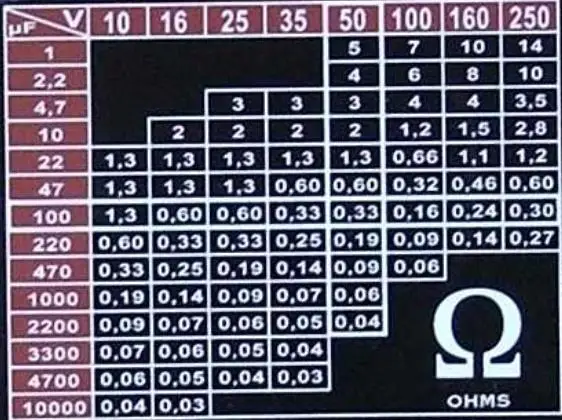 Free Shipping! 1pc Battery internal resistance meter ESR Tester Milliohmmeter Capacitance on-line detector SENSOR | Электронные