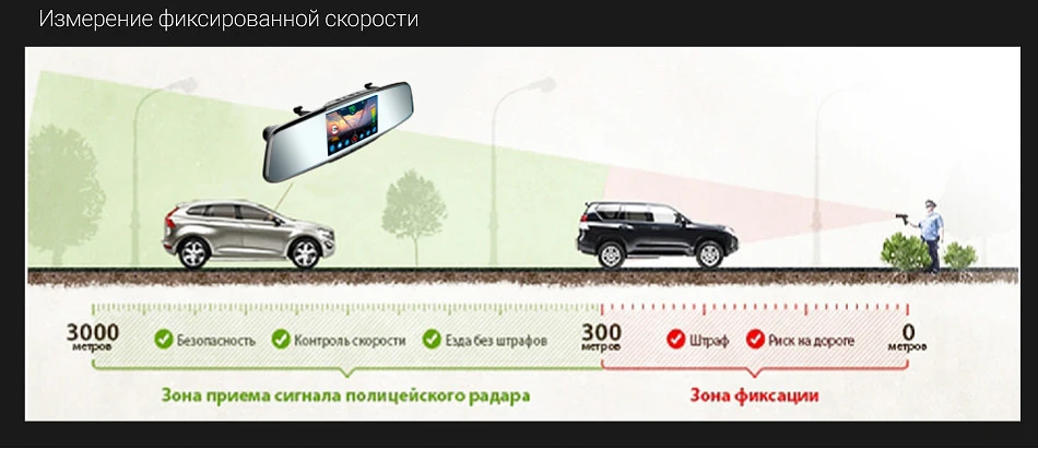 Ruccess Автомобильный видеорегистратор 3 в 1 зеркальная камера gps Радар детектор авто видео регистратор Full HD 1080P камера заднего вида с двумя объективами