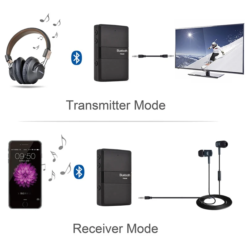 Magift передатчик Bluetooth комплект Беспроводной приемника и передатчика адаптер CSR APTX
