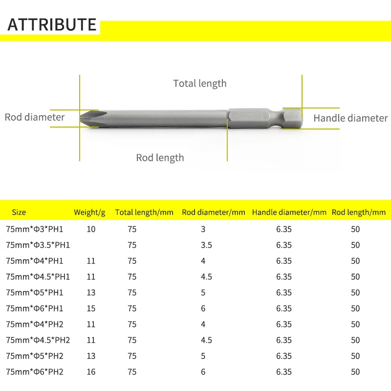 75 мм длина 10 шт. крестовина S2 сталь Phillips электрическая отвертка с магнитным наконечником Набор бит ветровая партия головка отвертка Биты Пакетная головка