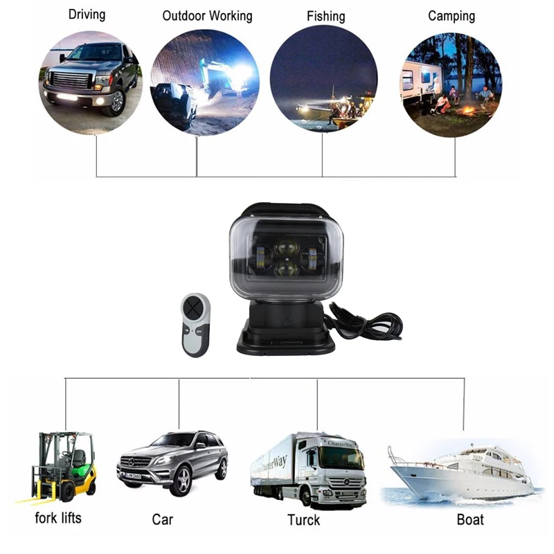 360 градусов Поворот лампа для сада светильник s 12/24V 60W светодиодный поисковый